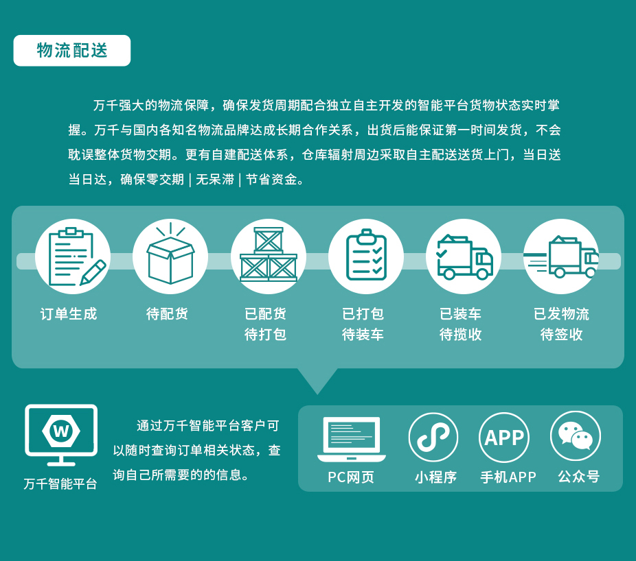 盲孔拉鉚螺母 全六角 不銹鋼（304/316）碳鋼 合金鋼,萬(wàn)千緊固件